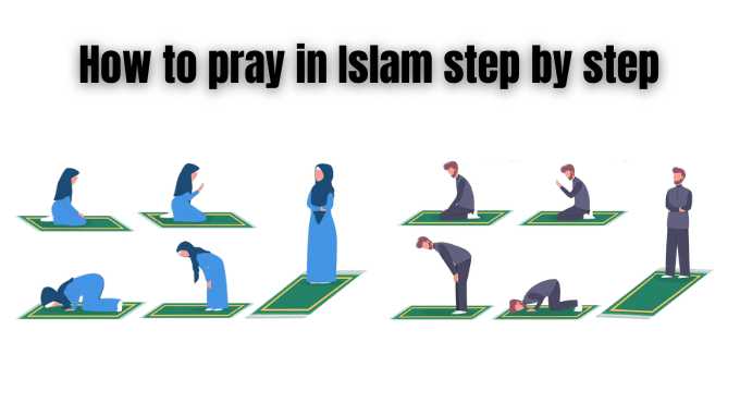 Prayer in islam | Namaz